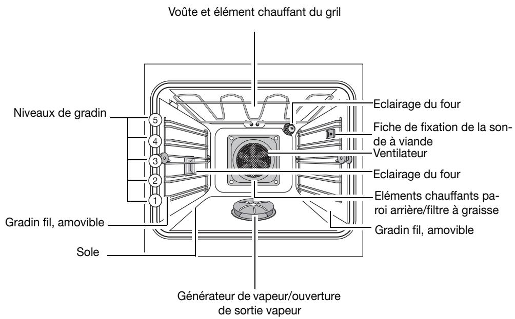 ARTHUR MARTIN FE 6699 X - Equipement du four - 1
