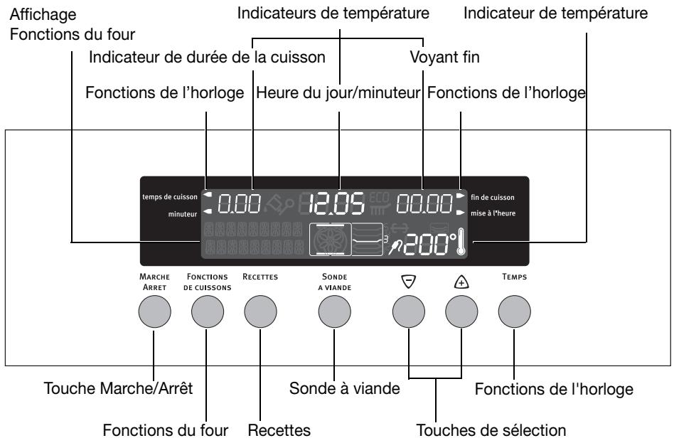 ARTHUR MARTIN FE 6699 X - La commande électronique du four - 1