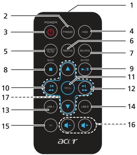 ACER C112 - Scheme de disposition de la télécommande - 1