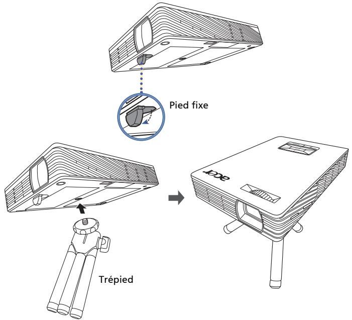 ACER C112 - Pour faire descendre l'image : - 1