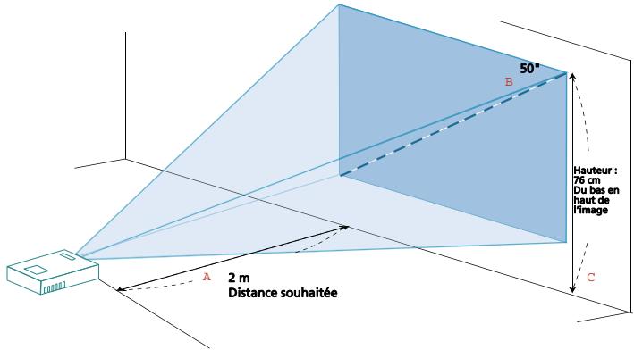 ACER C112 - Comment optimiser la taille de l'image et la distance - 2