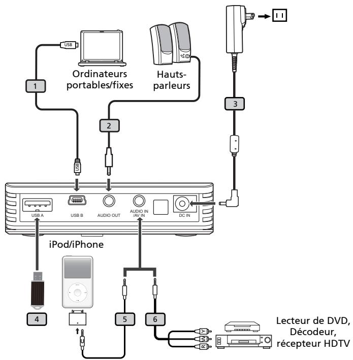 ACER C112 - Connexion du Projecteur - 1