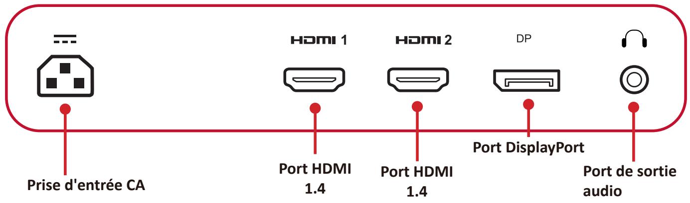 VIEWSONIC XG2405 - Ports d'E/S - 1