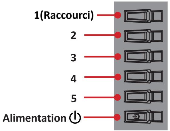 VIEWSONIC XG2405 - Utilisation des touches du panneau de commandes - 1