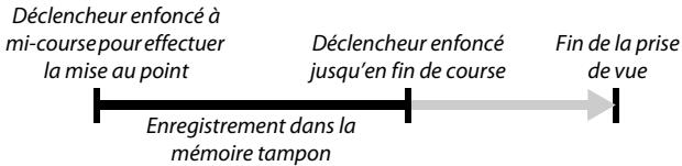 NIKON 1 AW1 BK 11-27.5 - Enregistrement dans la mémoire tampon - 1