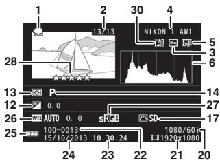 NIKON 1 AW1 BK 11-27.5 - Informations détaillées - 3