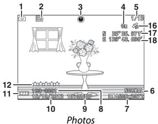 NIKON 1 AW1 BK 11-27.5 - Informations simplifiées - 1