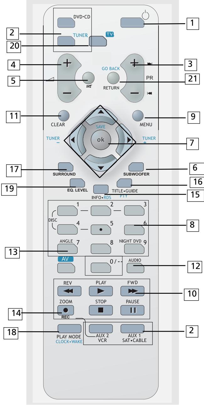 THOMSON LDPL 930 VD - Télécommande - 1