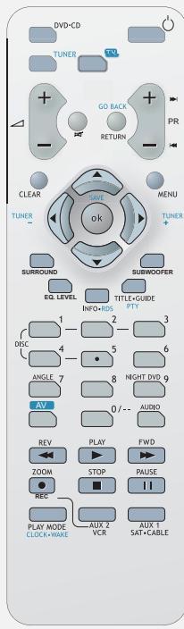 THOMSON LDPL 930 VD - Déballage du Récepteur DVD - 7