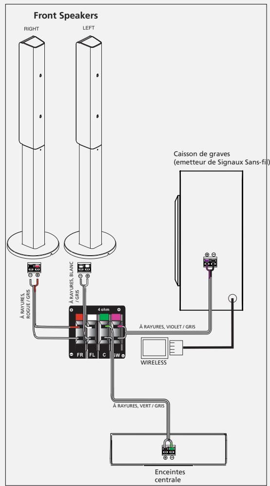 THOMSON LDPL 930 VD - ASTUCE : - 2
