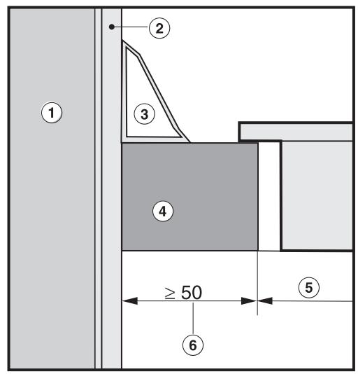 MIELE KM 500 - Distance de sécurité en cas d'habillage de niche - 2