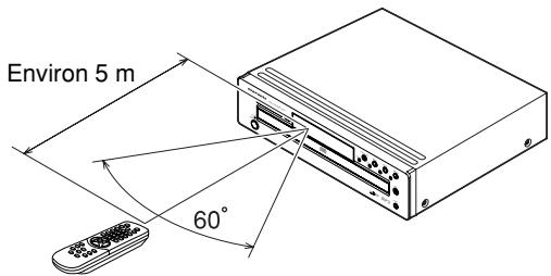 MARANTZ CC 4001 - Plage de fonctionnement - 1