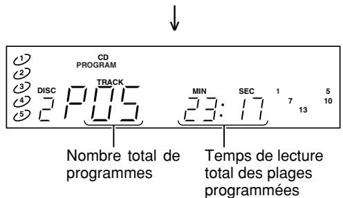 MARANTZ CC 4001 - LECTURE DE PLAGES DANS UN ORDRE PARTICULIER (LECTURE PROGRAMMEE) - 8