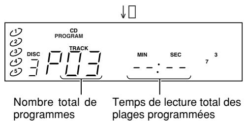 MARANTZ CC 4001 - CHANGEMENT DES PLAGES PROGRAMMÉES - 8