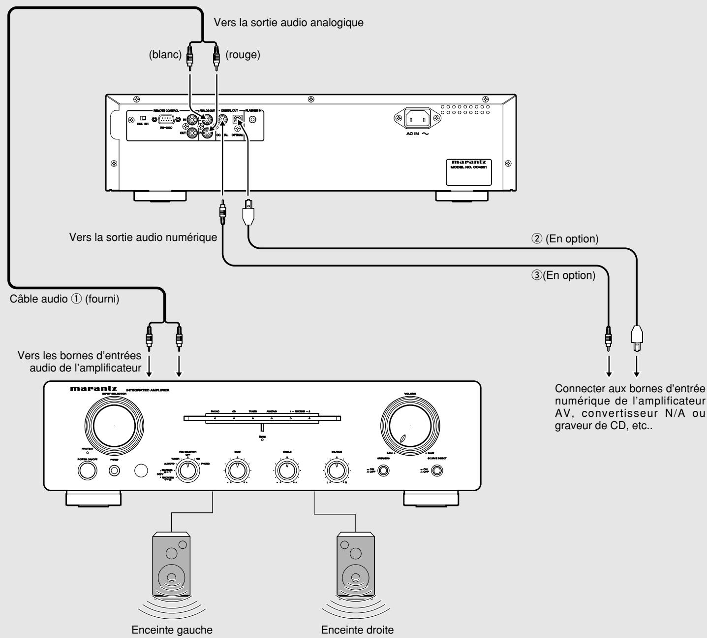 MARANTZ CC 4001 - Attention - 1