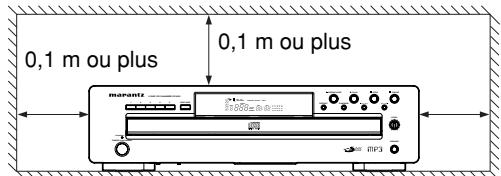 MARANTZ CC 4001 - ENDROITS INAPROPRIÉS POUR L'INSTALLATION - 1