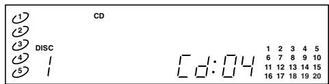 MARANTZ CC 4001 - Exemples d'affichage - 4