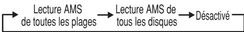 MARANTZ CC 4001 - RECHERCHE DES PLAGES PRÉFÉRÉES (LECTURE AMS (AUTOMATIC MUSIC SCAN)) - 3