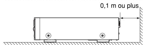 MARANTZ CC 4001 - ENDROITS INAPROPRIÉS POUR L'INSTALLATION - 2