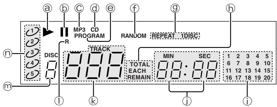 MARANTZ CC 4001 - AFFICHAGE - 1