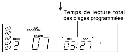 MARANTZ CC 4001 - LECTURE DE PLAGES DANS UN ORDRE PARTICULIER (LECTURE PROGRAMMEE) - 7
