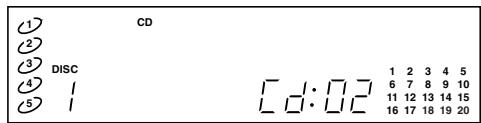 MARANTZ CC 4001 - Exemples d'affichage - 2