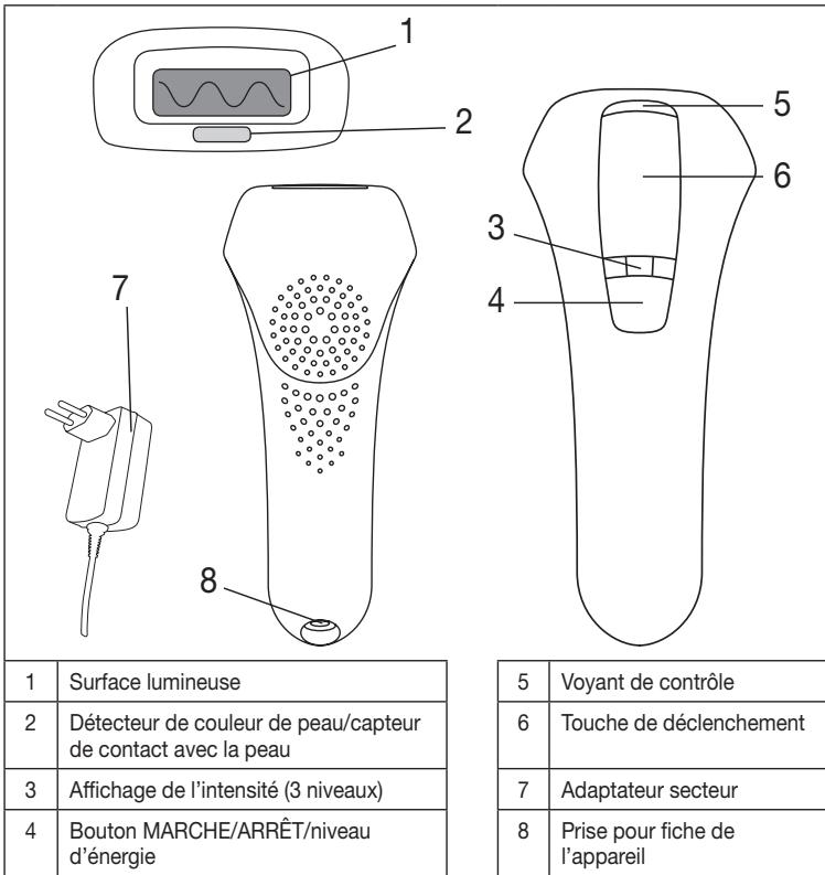 BEURER iPL 5500 PURE - Description de l'appareil - 1