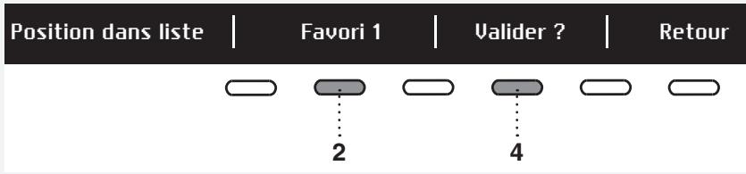 DARTY W2084.W/2 - Modification de la liste des favoris - 1