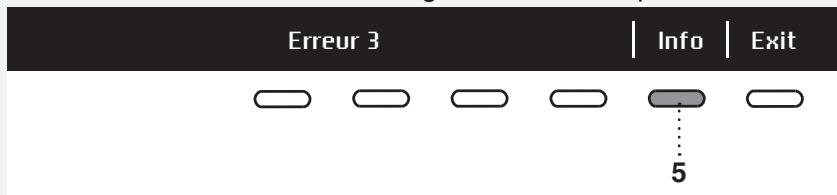 DARTY W2084.W/2 - SIGNALISATION DES DÉFAUTS - 1