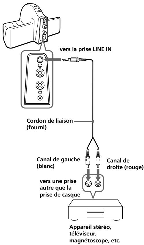 SONY CASQV IF240RK - A Lors du raccordement à une prise de casque - 2