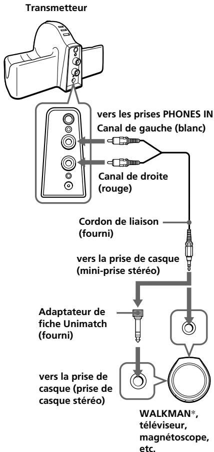 SONY CASQV IF240RK - A Lors du raccordement à une prise de casque - 1
