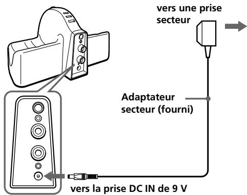 SONY CASQV IF240RK - Branchez l'adaptateur secteur fourni au transmetteur. - 1