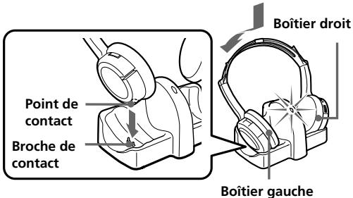 SONY CASQV IF240RK - Posez le casque sur le transmetteur de sorte que le point de contact des écouteurs soit en contact avec la broche de contact du transmetteur et que le témoin de charge s'allume. - 1