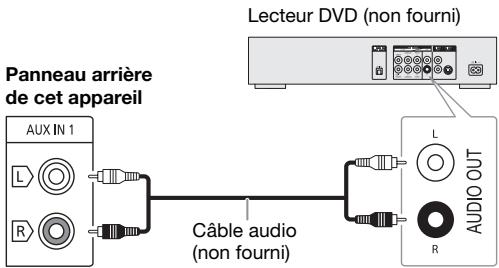 PANASONIC SC-UA7 - Utilisation de l'entrée auxiliaire - 1