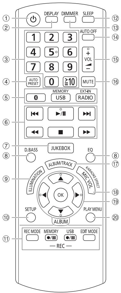 PANASONIC SC-UA7 - Présentation des commandes - 1