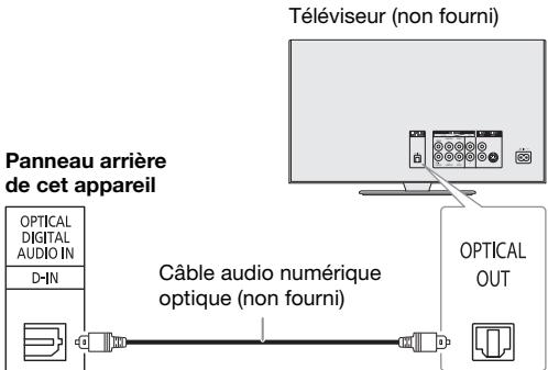 PANASONIC SC-UA7 - Utilisation de l'entrée optique - 1
