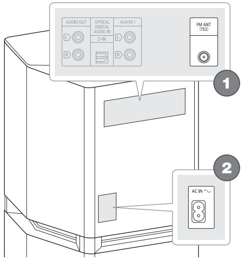PANASONIC SC-UA7 - Raccordements - 1