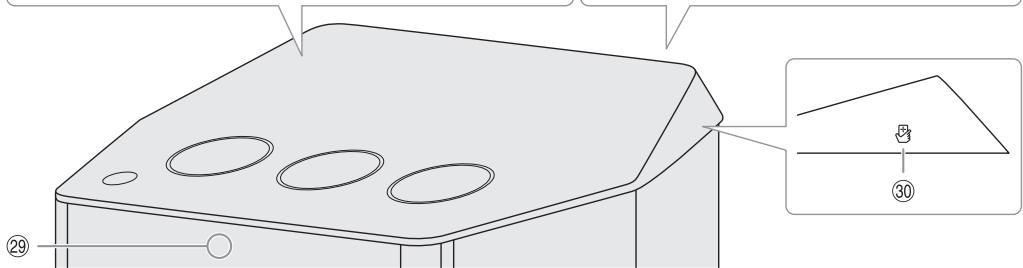 PANASONIC SC-UA7 - Présentation des commandes - 4