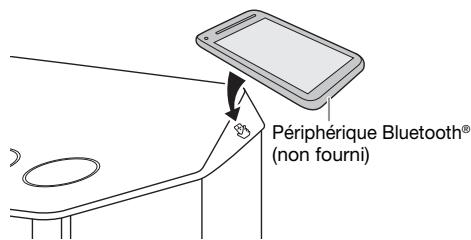 PANASONIC SC-UA7 - Preparation - 1