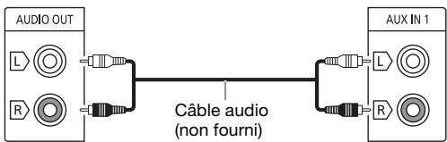 PANASONIC SC-UA7 - Connexion d'un apparéil SC-UA7 supplémentaire - 1