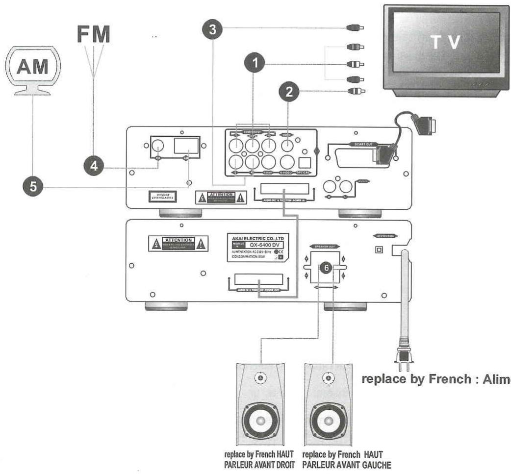 AKAT QX 6400 DV - BASSES +/- - 3