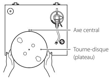 TEAC TN-3B - Installez le plateau tournedisque. - 1