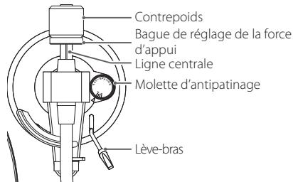 TEAC TN-3B - Installez le porte-cellule. - 2