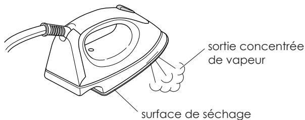 EUROFLEX NC - Informations concernant I'eau - 1