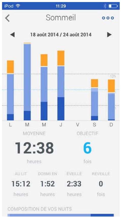 WITHINGS CAPTEUR AURA - Affichage des phases de sommeil - 12