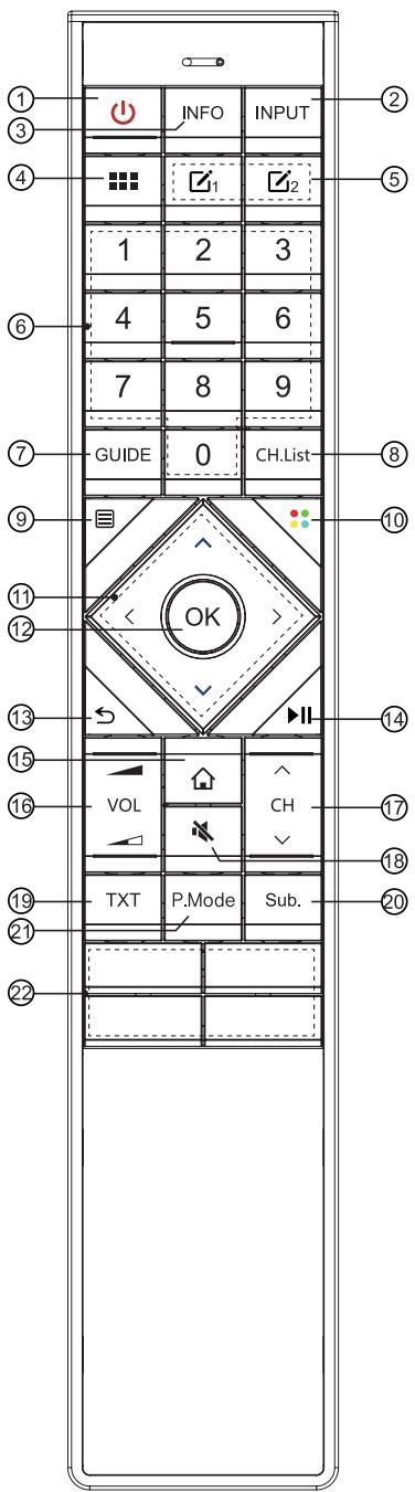 HISENSE QLEDS5U8QF - Spécifications du module de télécommande Bluetooth - 1