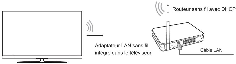 HISENSE QLEDS5U8QF - Configuration sans fil - 1