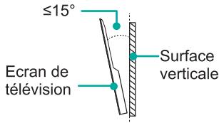 HISENSE QLEDS5U8QF - ① ATTENTION - 1