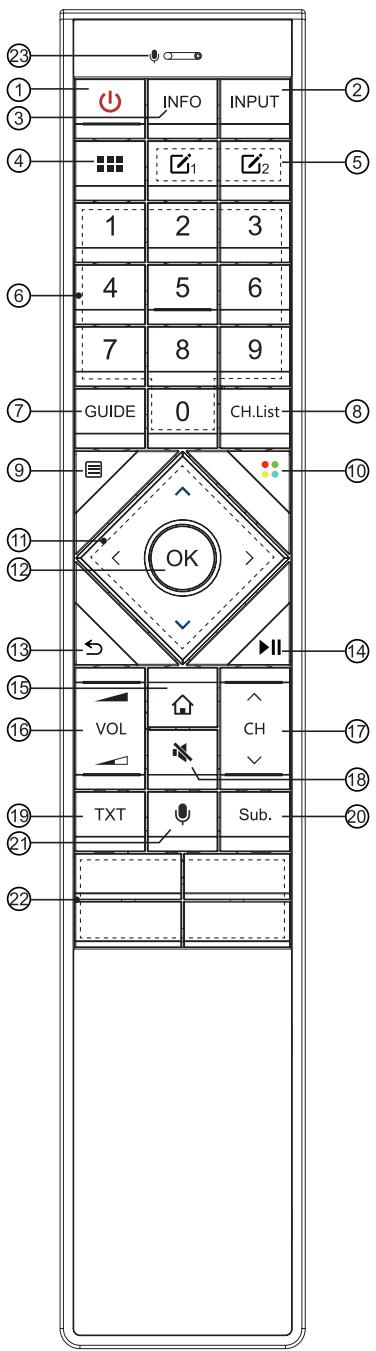 HISENSE QLEDS5U8QF - Spécifications du module de télécommande Bluetooth - 1