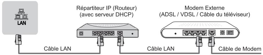 HISENSE QLEDS5U8QF - LAN (Configuration filaire) - 1